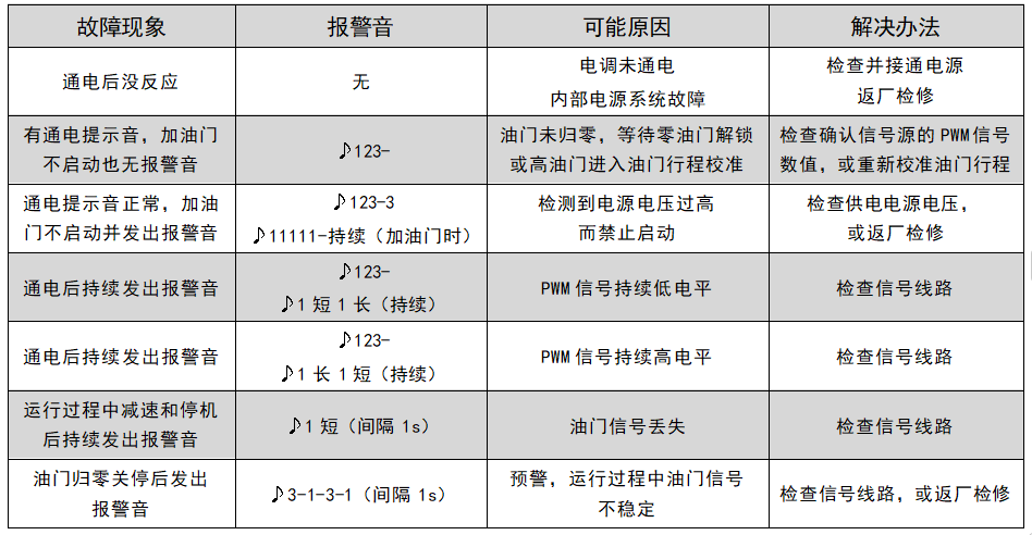 故障现象